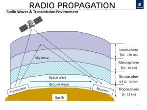 ko-radio-propagation-basic-overview-10-9-638